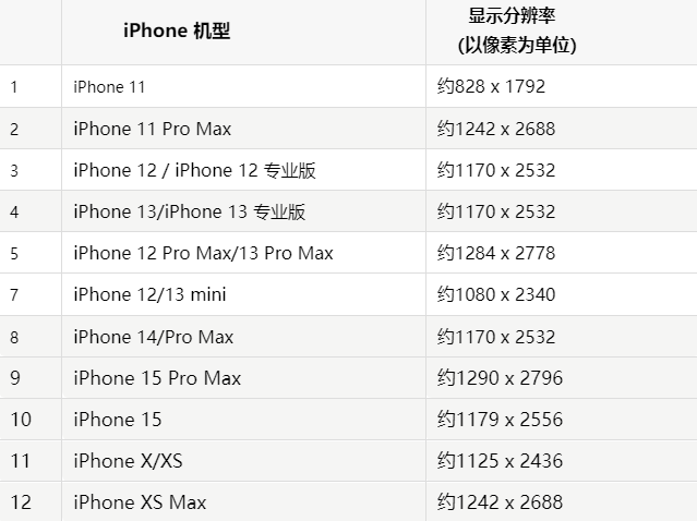 苹东兴果维修分享iPhone主屏幕壁纸显得模糊怎么办