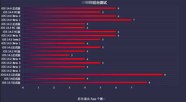 东兴苹果手机维修分享iOS14.5beta1续航怎么样 