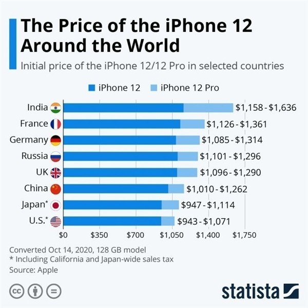 东兴苹果手机维修分享哪个购买iPhone 12/12 Pro更便宜 