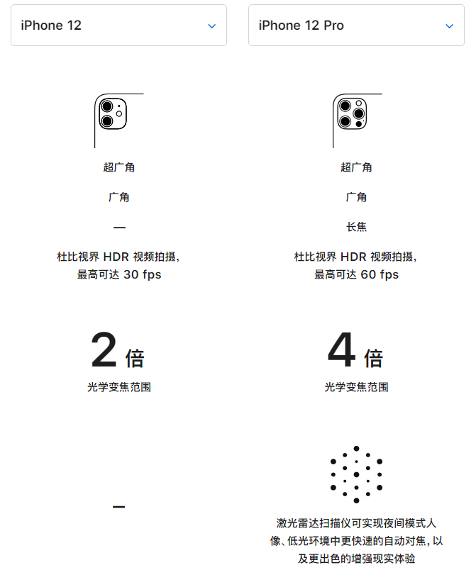 东兴苹果手机维修分享苹果 iPhone 12 与 iPhone 12 Pro 选哪款 